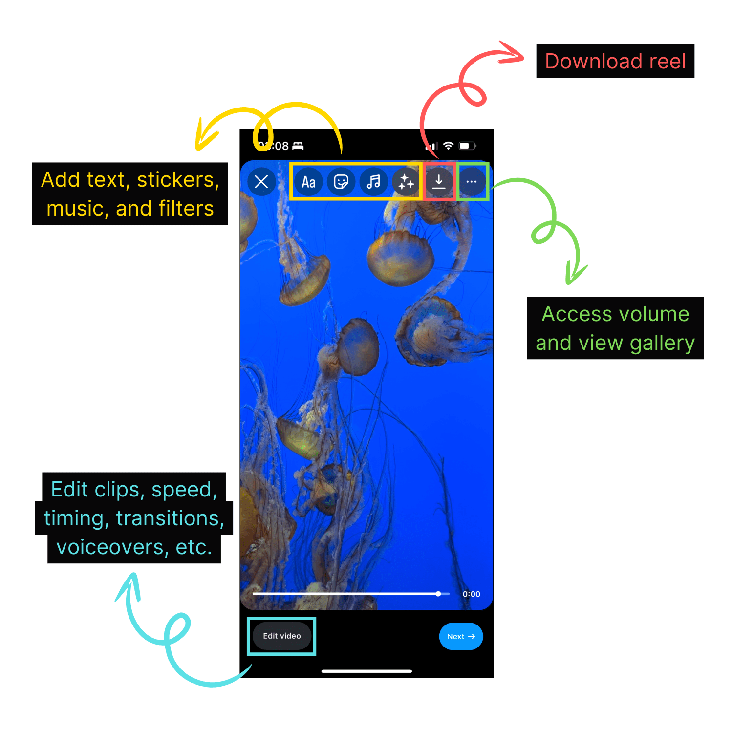 Graphic of Instagram Reel anatomy with arrows and descriptions of each part