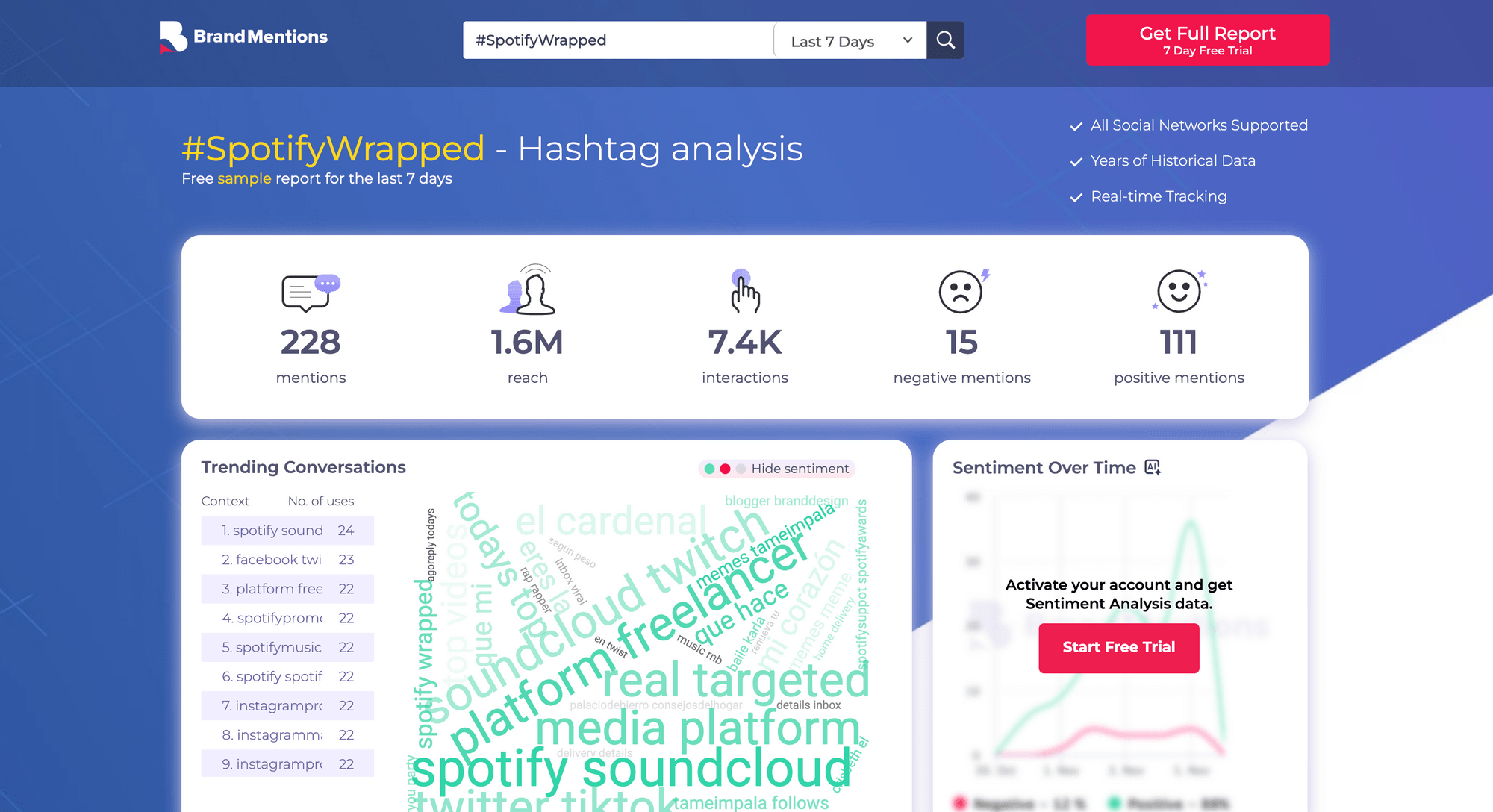 #SpotifyWrapped statistics on X.png